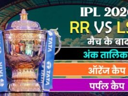 लखनऊ को हराकर टॉप-4 में राजस्थान, जानें किस पोजीशन पर कौन सी टीम