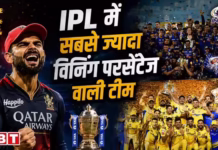IPL फाइनल में सबसे बेस्ट विनिंग परसेंटेज वाली टीमों की लिस्ट