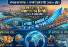 चार वर्ष में दोगुना हो गया भोपाल का निर्यात, अमेरिका, फ्रांस, जर्मनी और ईराक सहित कई देशों में जा रहे उत्पाद