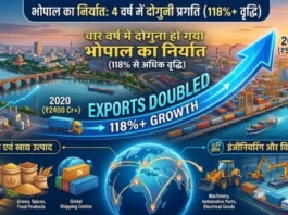 चार वर्ष में दोगुना हो गया भोपाल का निर्यात, अमेरिका, फ्रांस, जर्मनी और ईराक सहित कई देशों में जा रहे उत्पाद