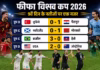 20 जून 2026: नॉकआउट में अमेरिका, तुर्की वर्ल्ड कप से बाहर, 9वें दिन फीफा में इन टीमों ने मारी बाजी