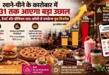 फूड इंडस्ट्री में बूम! 2031 तक 150 अरब डॉलर का होगा भारतीय बाजार, स्नैक्स, डेजर्ट और प्रीमियम बेवरेज बनेंगे ग्रोथ इंजन