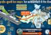 एमपी को मिलेगी नई रेल बाईपास लाइन… इंदौर-जबलपुर की दूरी 75 KM घटेगी, नागपुर-मुंबई-हैदराबाद समेत बड़े शहर होंगे पास