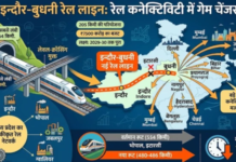 एमपी को मिलेगी नई रेल बाईपास लाइन… इंदौर-जबलपुर की दूरी 75 KM घटेगी, नागपुर-मुंबई-हैदराबाद समेत बड़े शहर होंगे पास