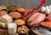 Food Inflation : पोषण पर महंगाई का हमला! वेज हो या नॉन वेज, हर थाली में प्रोटीन महंगा