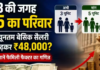 8th Pay Commission : क्या है फैमिली फैक्टर, क्यों बड़े परिवार की मांग कर रहे कर्मचारी?