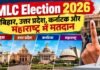 यूपी में सपा-बीजेपी कार्यकर्ताओं के बीच झड़प, मोकामा में भी बवाल! बिहार-UP-महाराष्ट्र-कर्नाटक में MLC चुनाव के लिए वोटिंग जारी